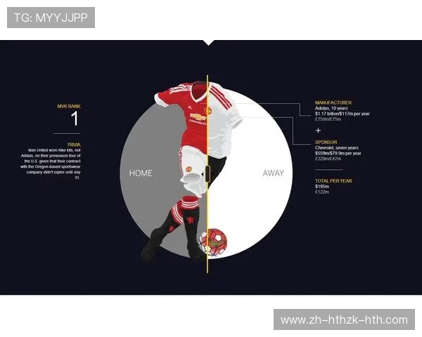 英超球衣赞助价格及市场影响力分析