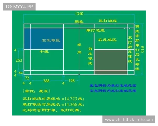 羽毛球怎样接极速球